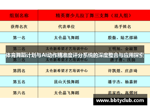 体育舞蹈计划与AI动作精准度评分系统的深度整合与应用探索